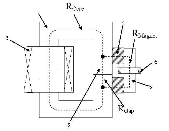 Magnetic element with permanent magnetic bias