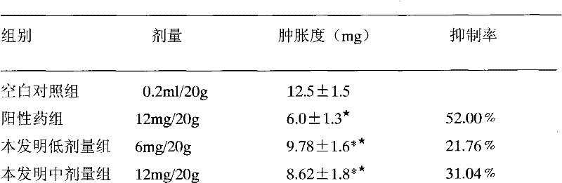 Chinese medicinal composition for treating haemorrhoids, and preparation method and application thereof