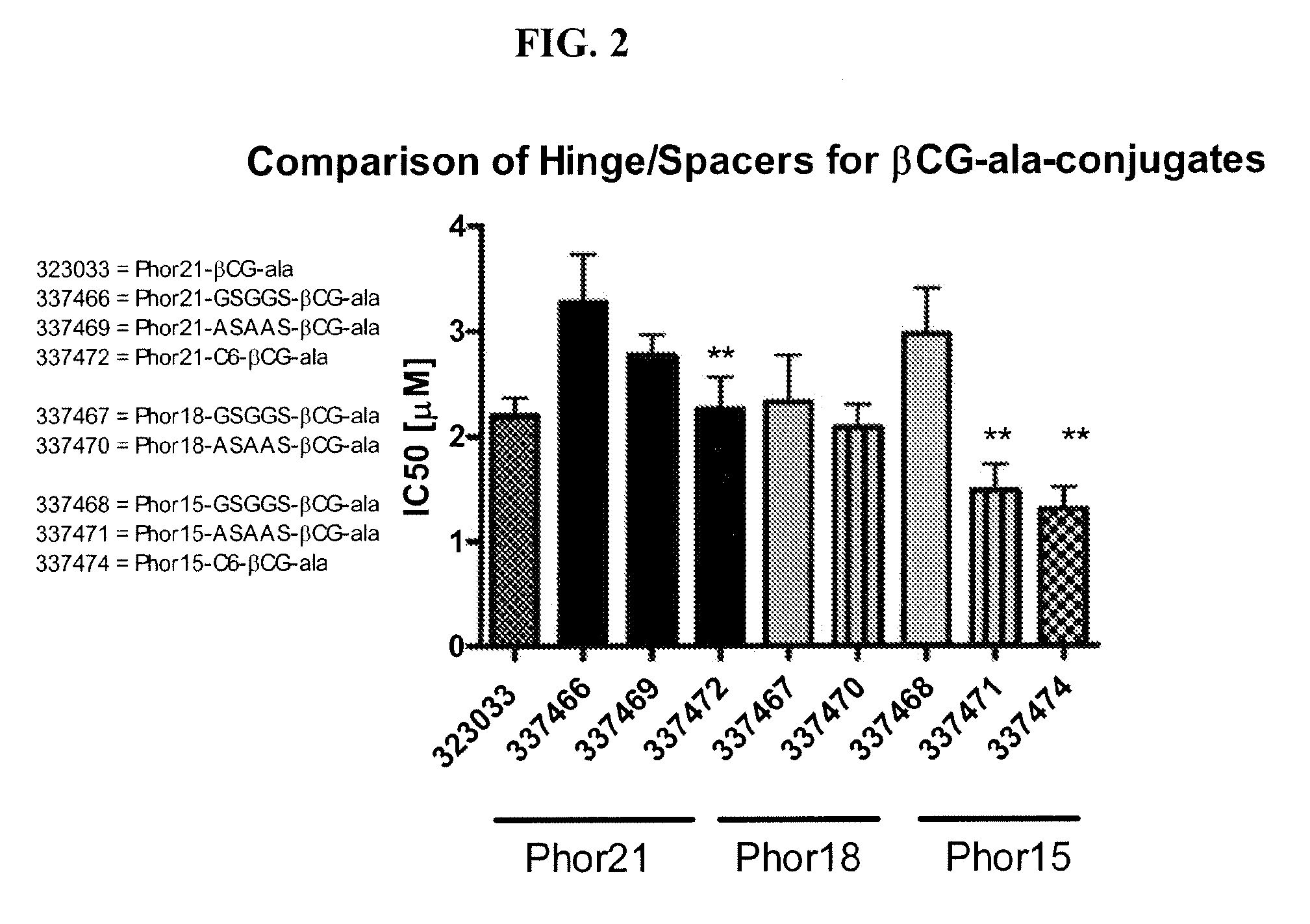 Lytic domain fusion constructs and methods of making and using same