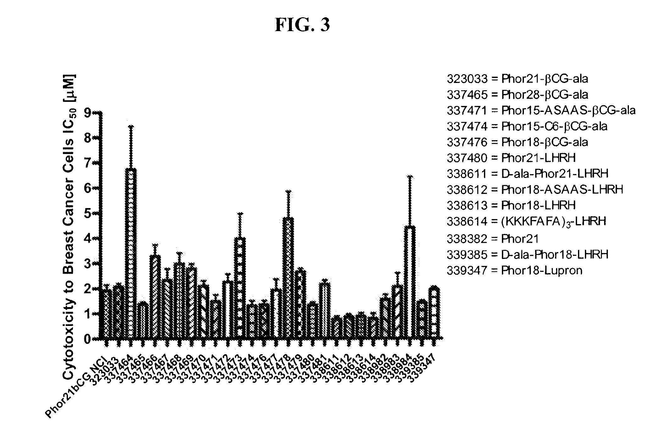 Lytic domain fusion constructs and methods of making and using same