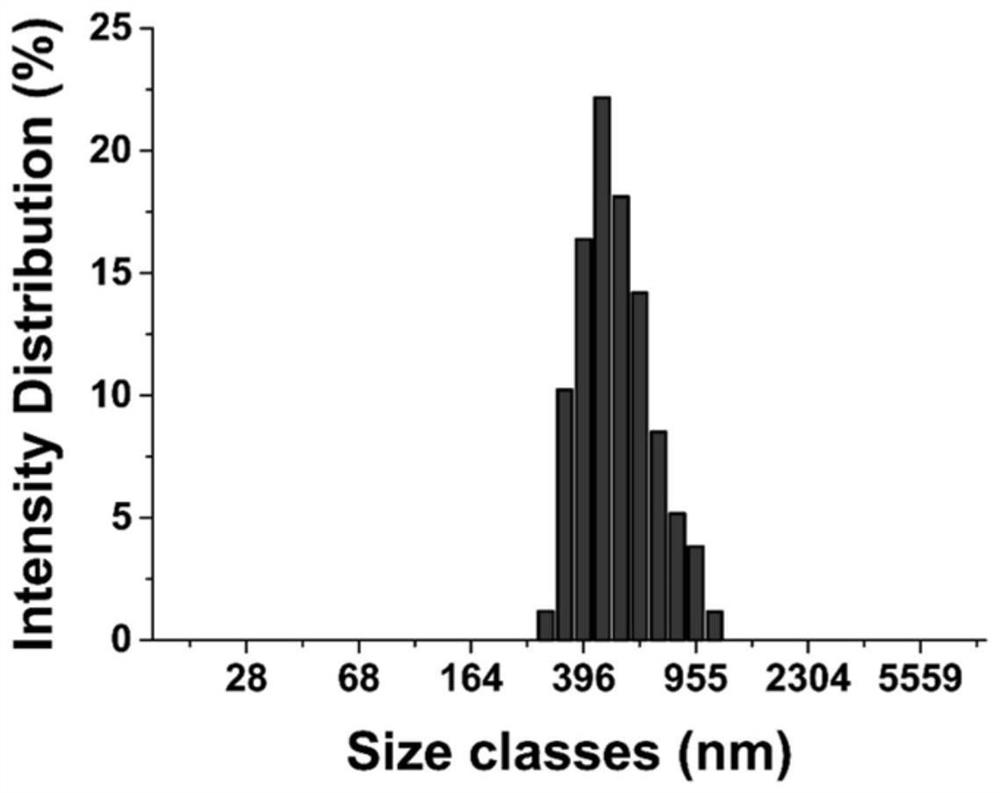 Human-derived polypeptides and applications thereof for constructing tumor pH-responsive microrobots