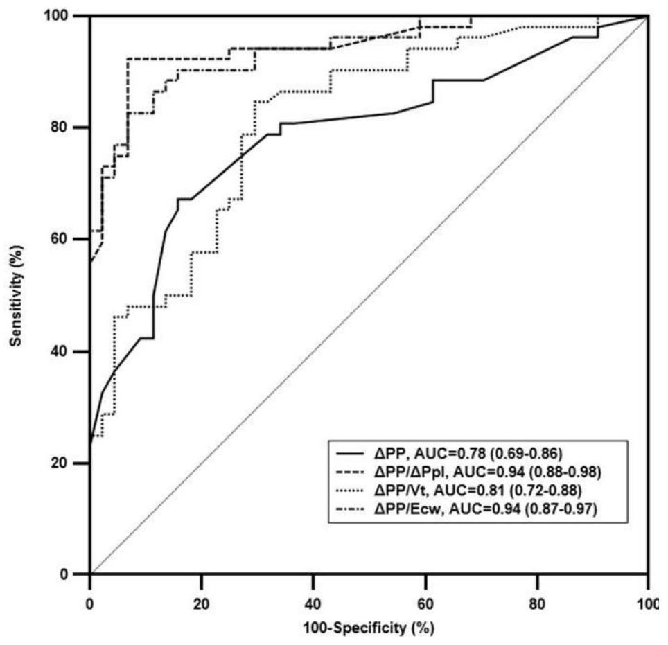 Special assessment method for pulse pressure variability corrected by respiratory mechanics