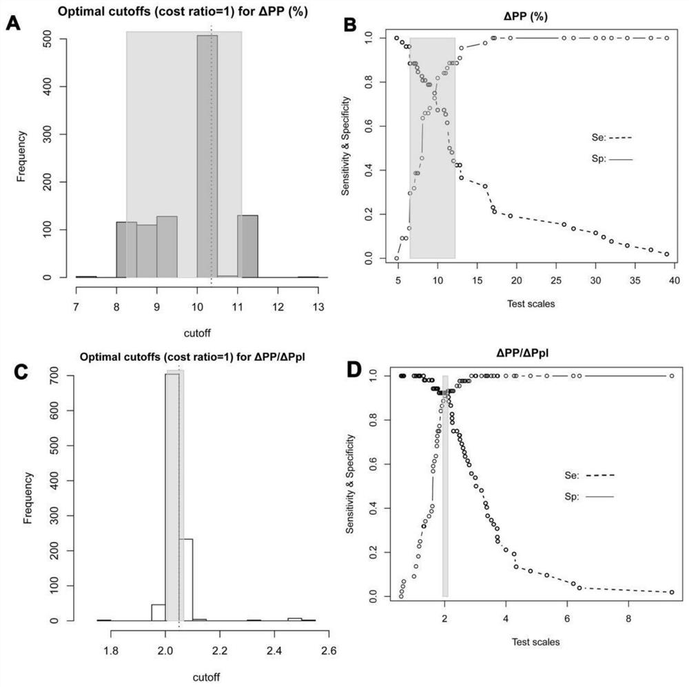 Special assessment method for pulse pressure variability corrected by respiratory mechanics