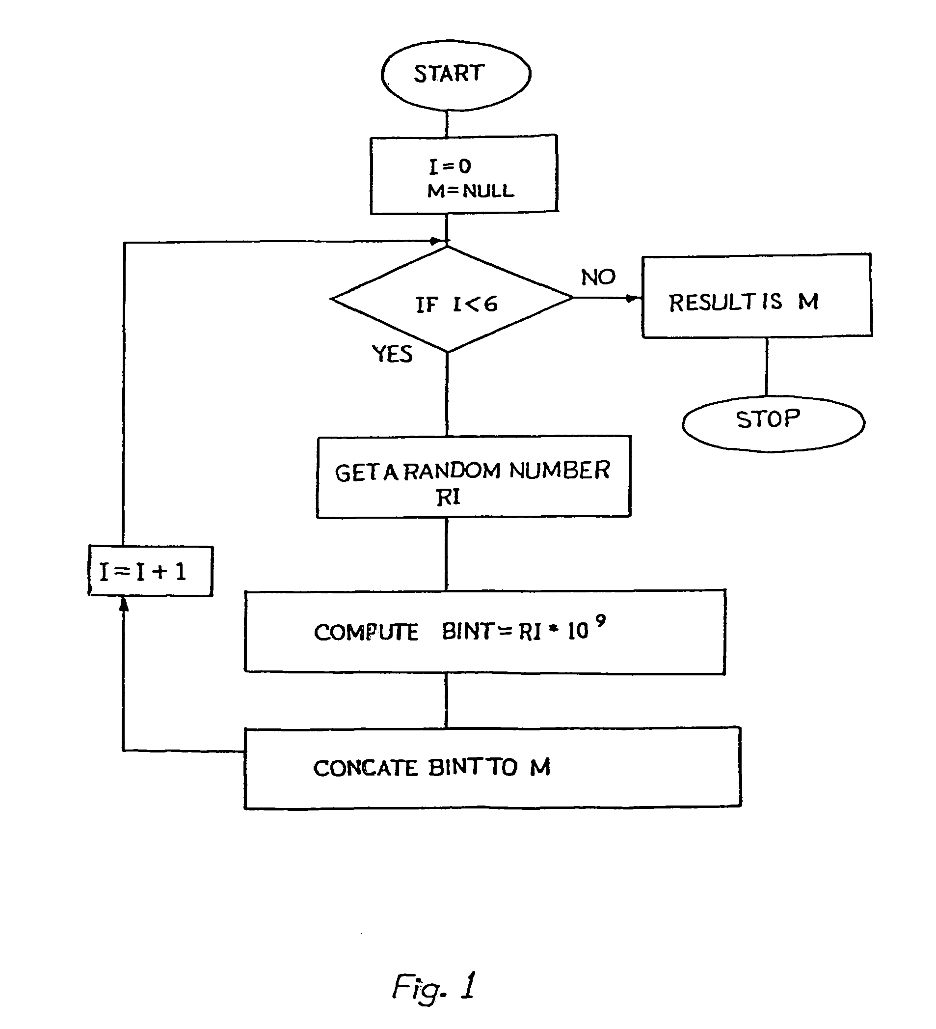 System for elliptic curve encryption using multiple points on an elliptic curve derived from scalar multiplication