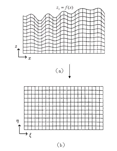 Forward computation method of motion equation of elastic wave on relief surface