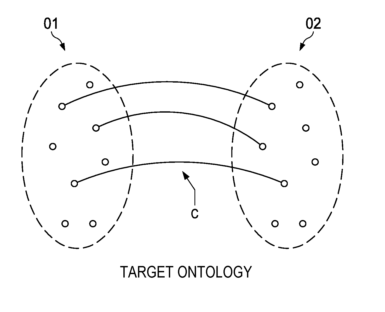 Method of composing an ontology alignment