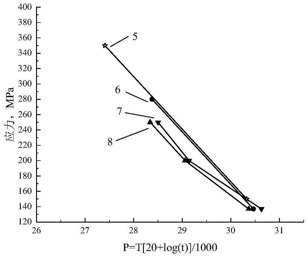 A third-generation nickel-based single crystal superalloy that strengthens the γ′ phase and its preparation method