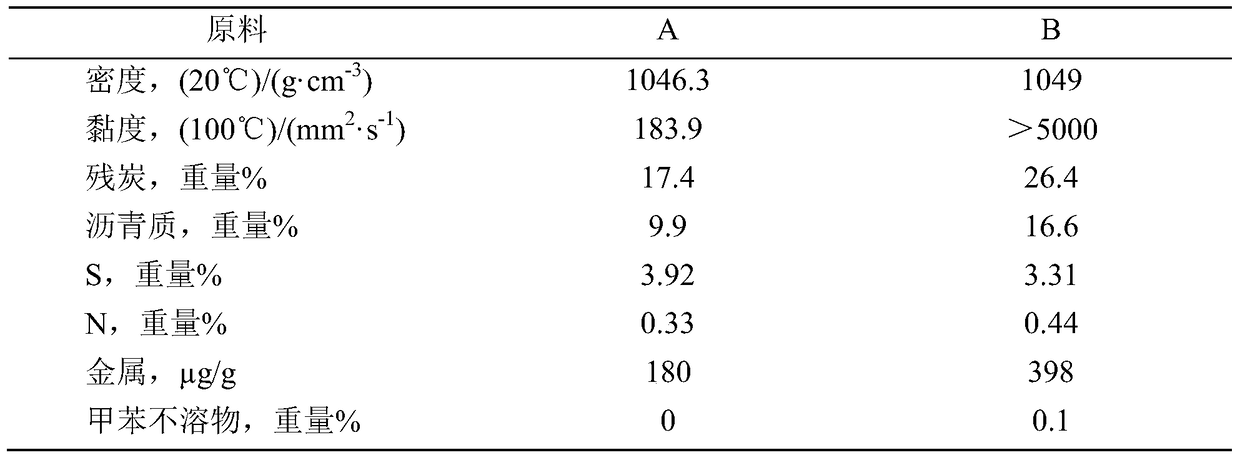 A processing method for inferior heavy oil and/or inferior residual oil