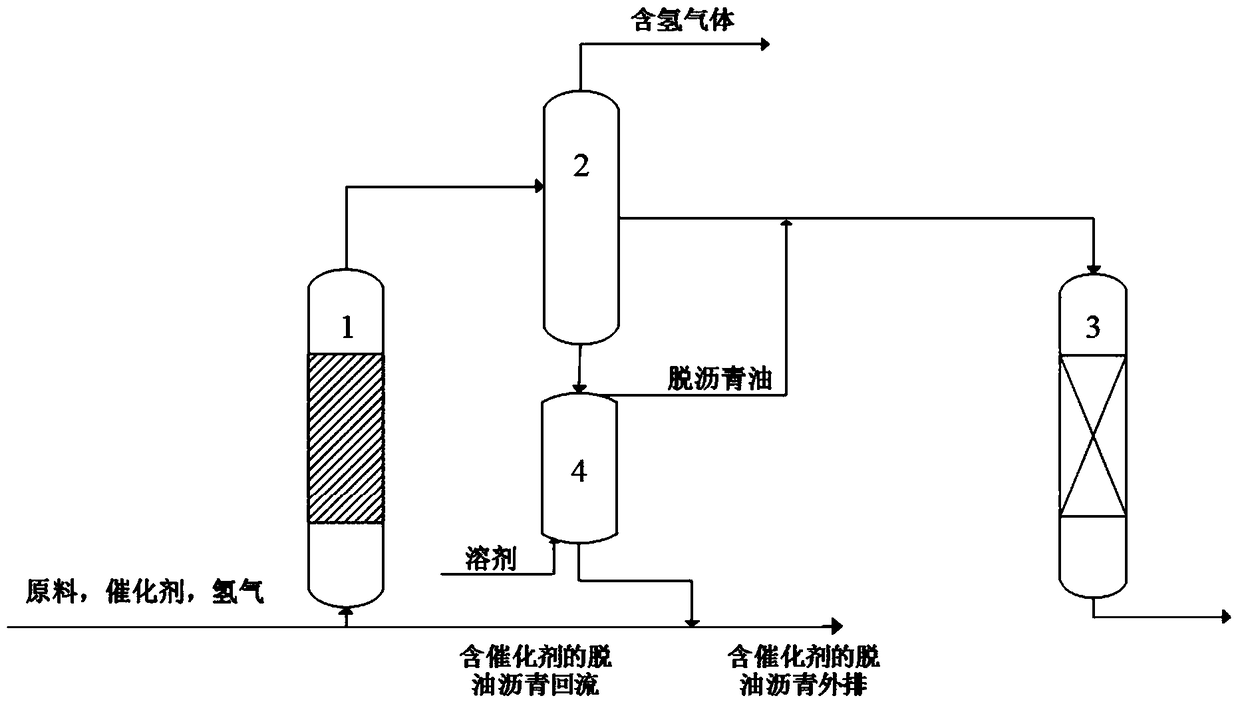 A processing method for inferior heavy oil and/or inferior residual oil