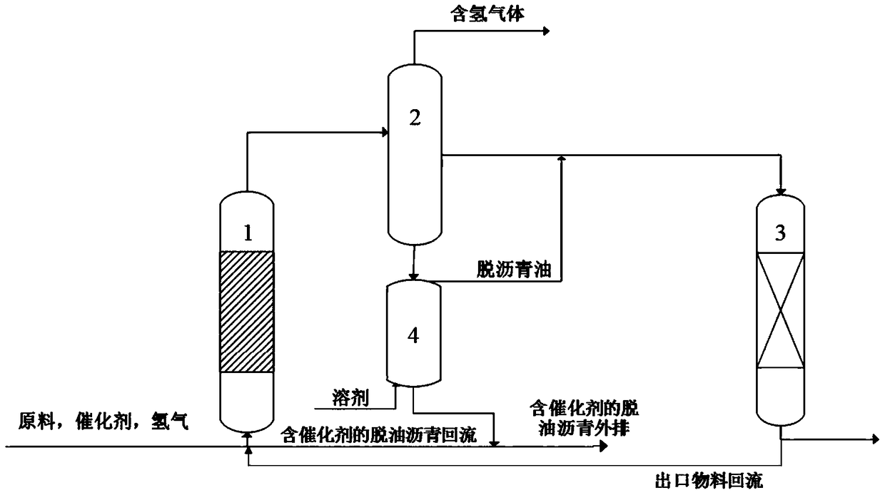 A processing method for inferior heavy oil and/or inferior residual oil
