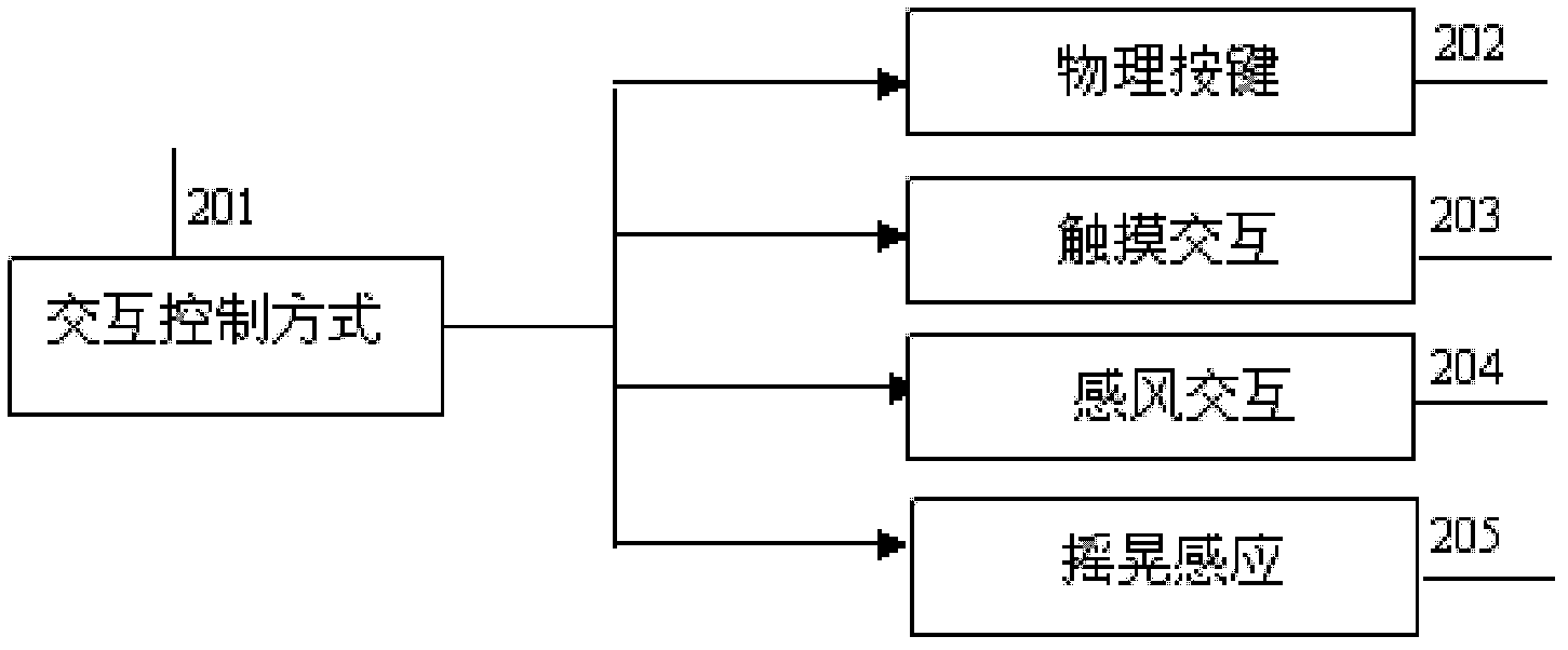 Mobile phones interacting on basis of airflow induction technology and method for realizing interaction of mobile phones