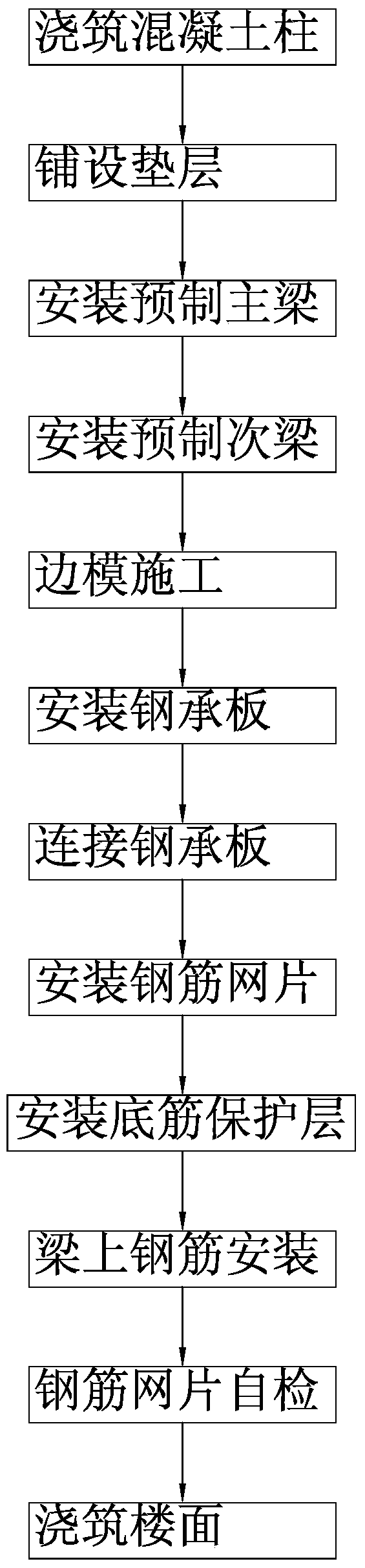 A Construction Method of Prefabricated Beam Steel Bearing Plate Resistance Mesh Composite Floor