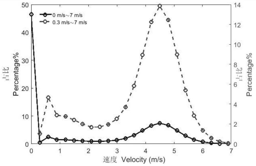 Transport ship transshipment feature information extraction method