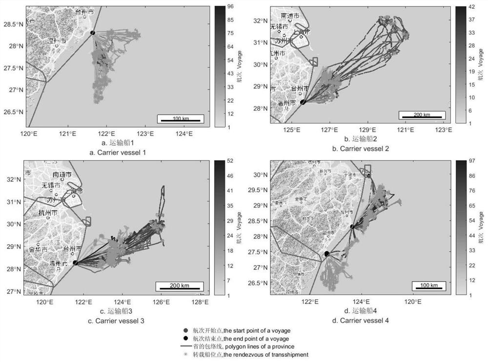 Transport ship transshipment feature information extraction method