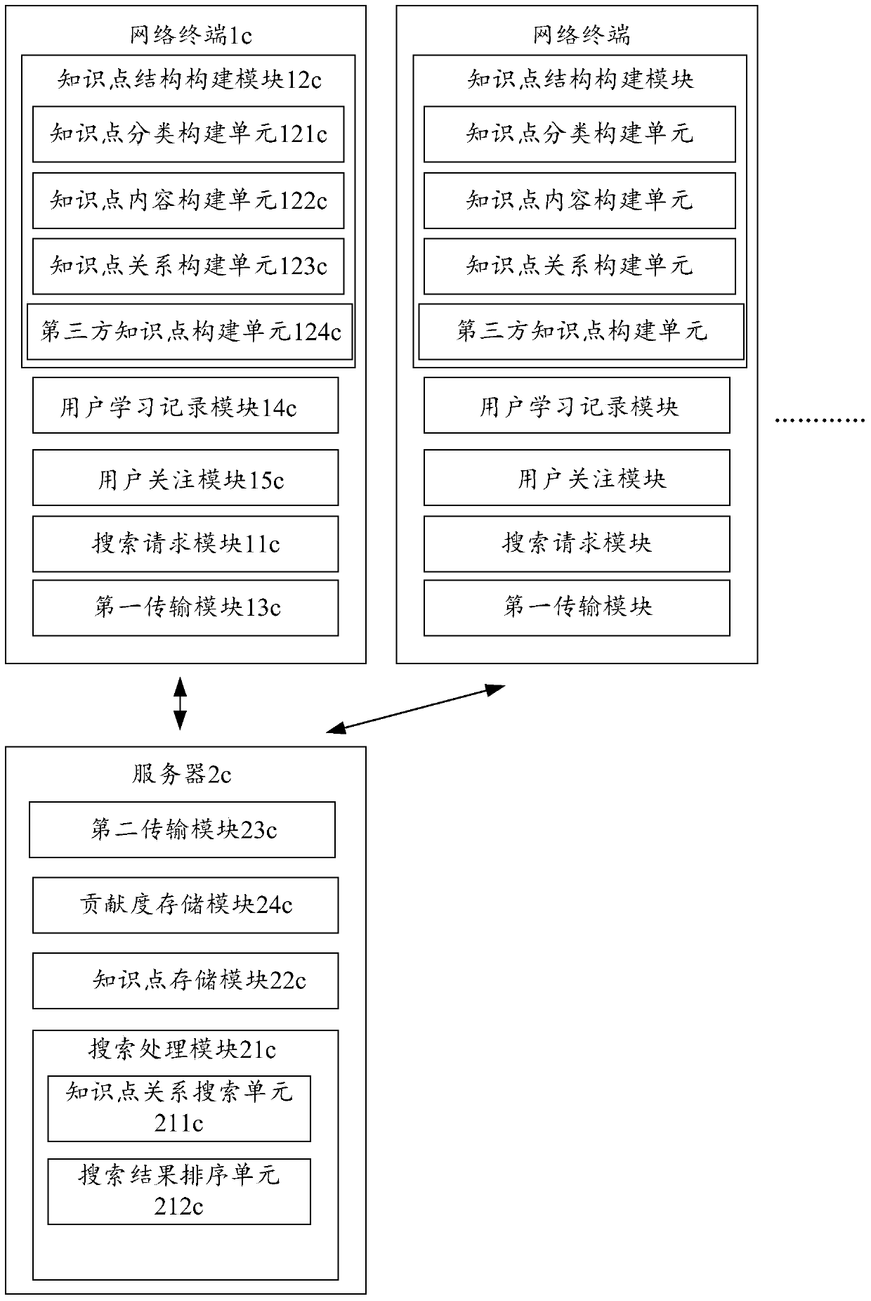 A search device based on knowledge point structure