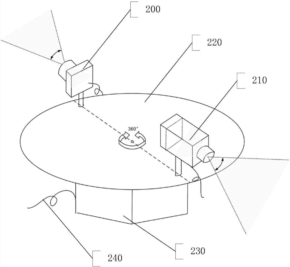 Surrounding type hybrid optical field imaging device and method