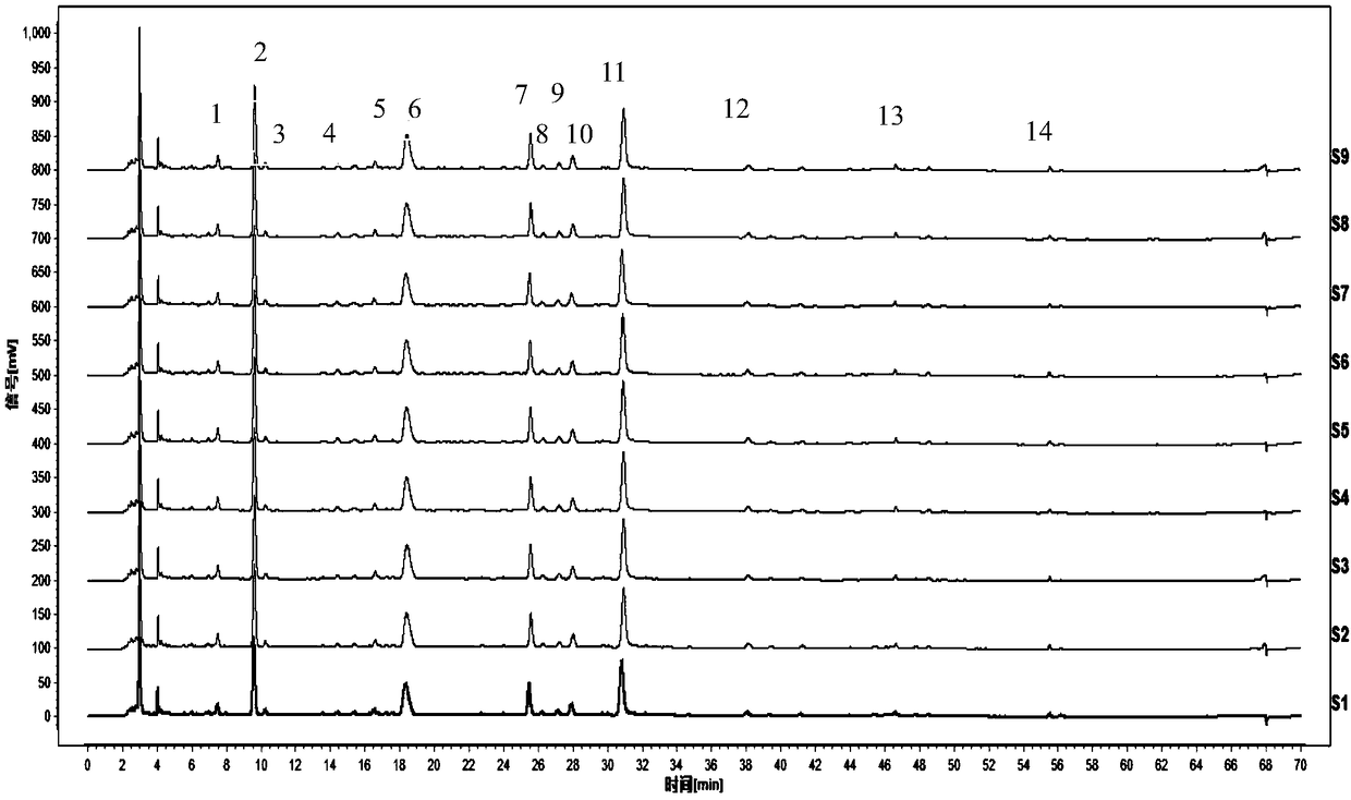 Fingerprint spectrum construction method and detection method of Yangjing Zhongyu prescription