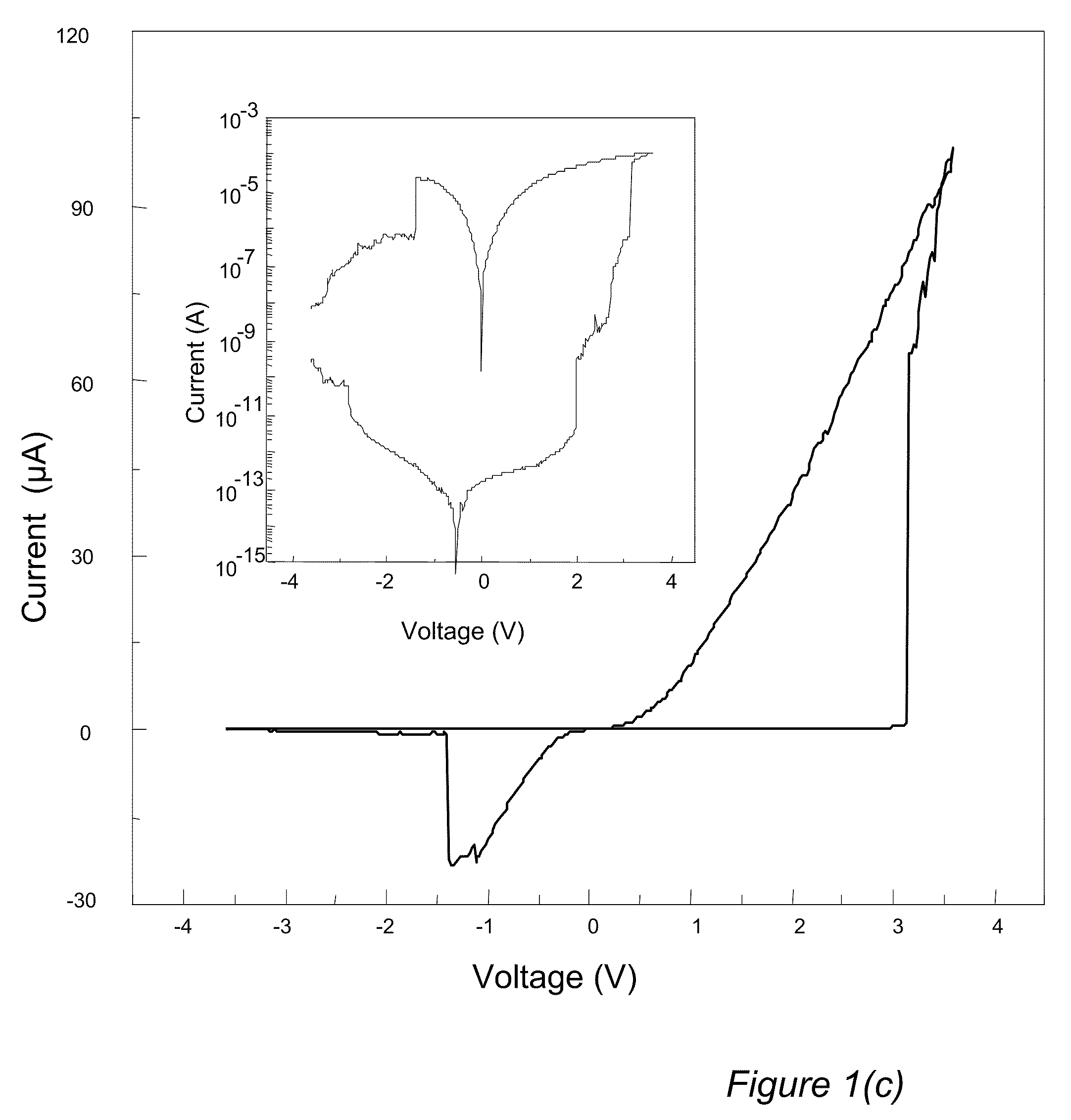 Silicon-based nanoscale resistive device with adjustable resistance