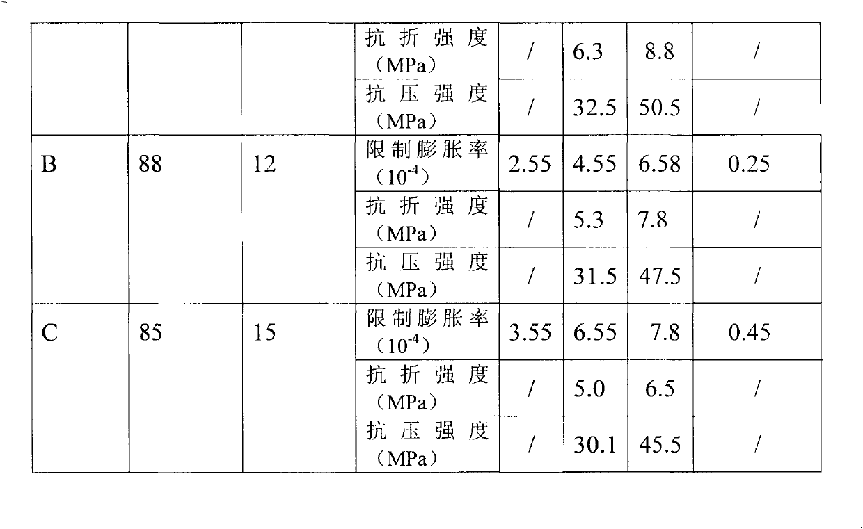 Anticorrosion anticrack reinforcing agent for concrete