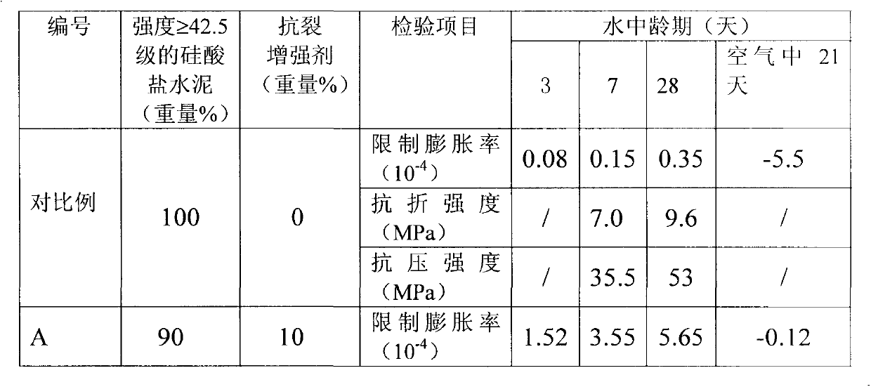 Anticorrosion anticrack reinforcing agent for concrete