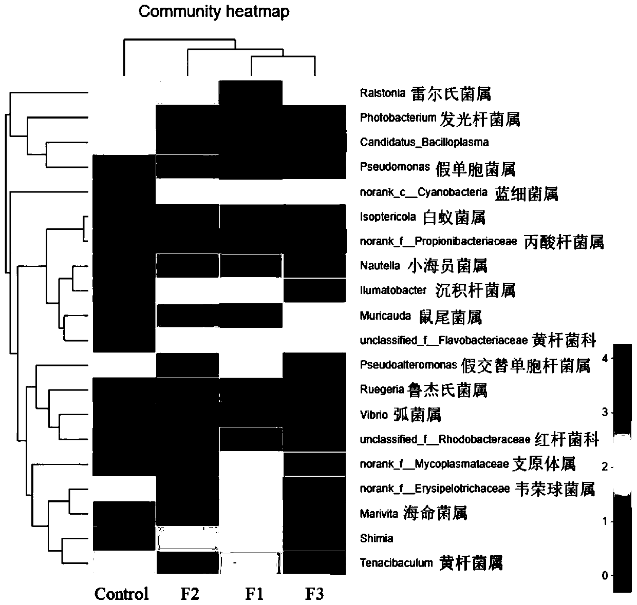 Application of hydrolysable tannin in improvement of growth performance of prawns and intestinal microbial abundance of prawns