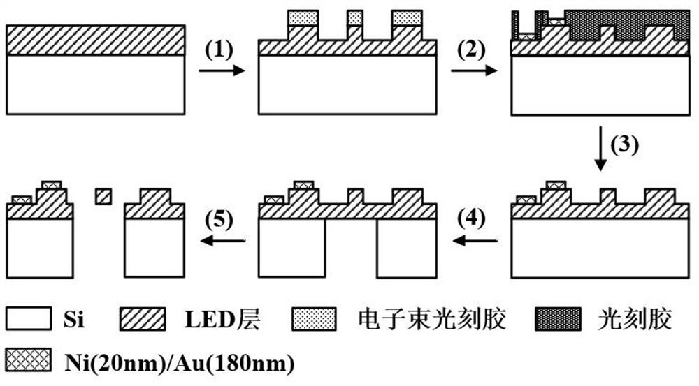 Integrated controllable switch planar waveguide splitter for visible light communication and preparation method thereof