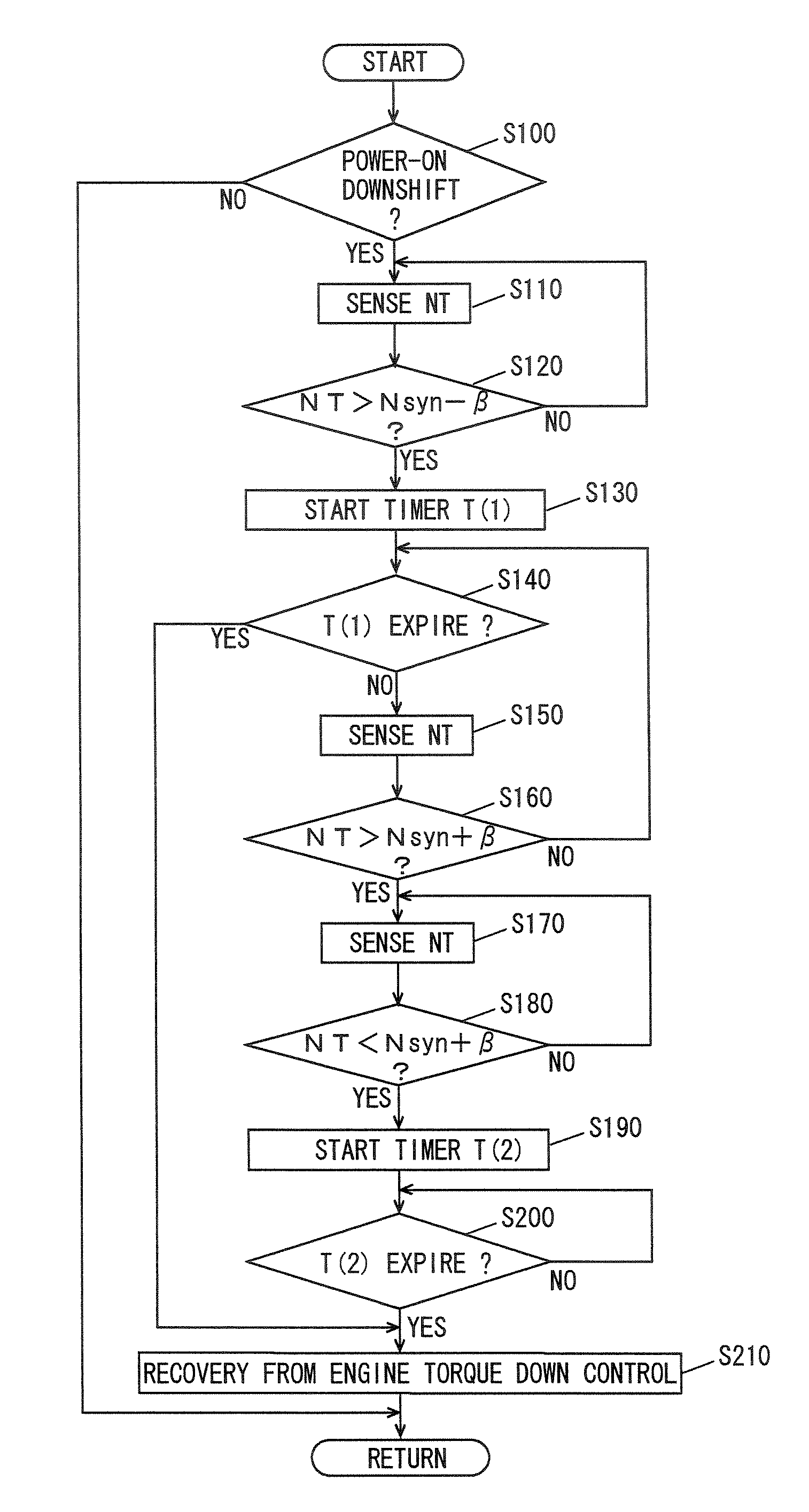 Automatic gear control device