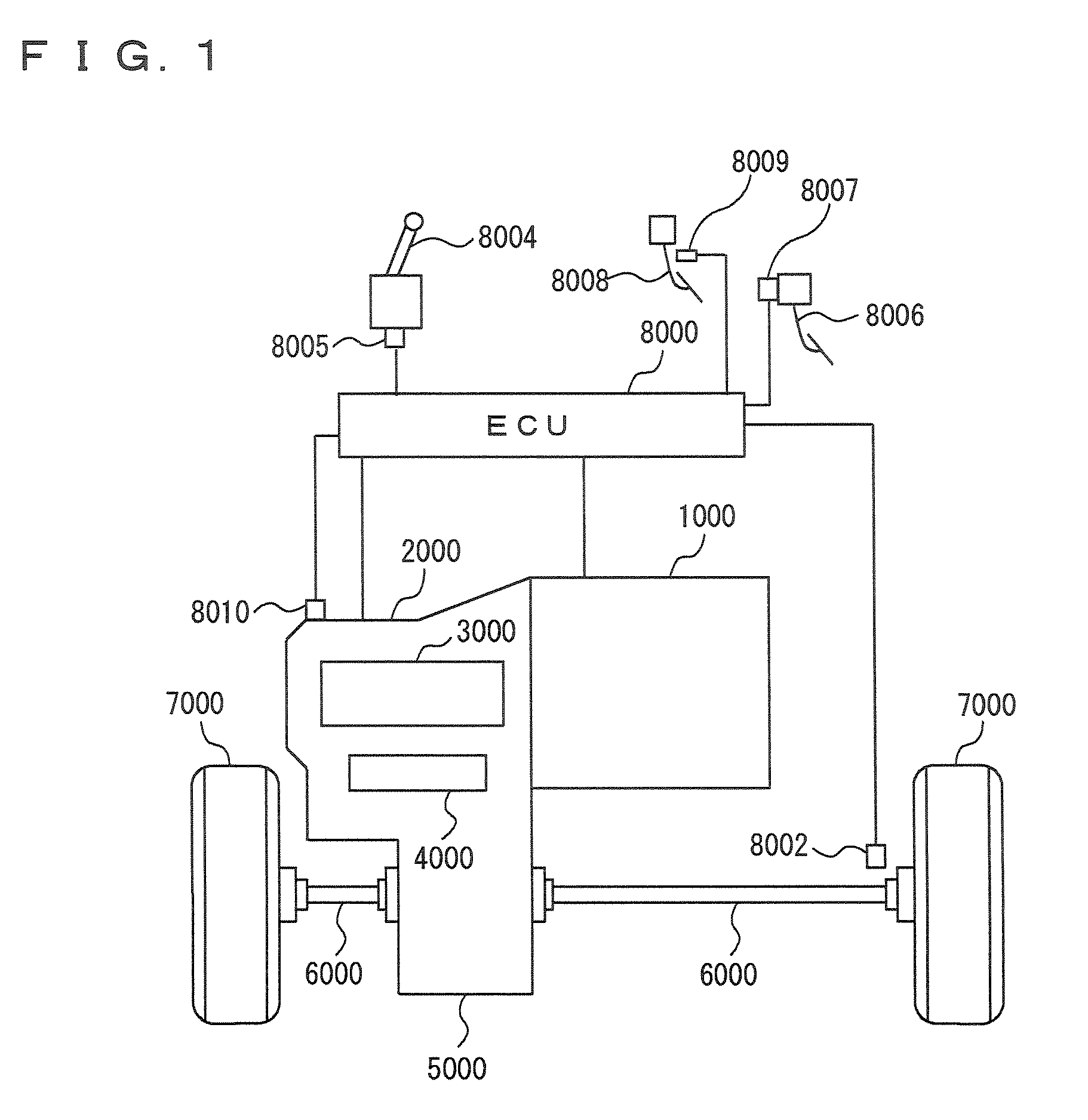 Automatic gear control device