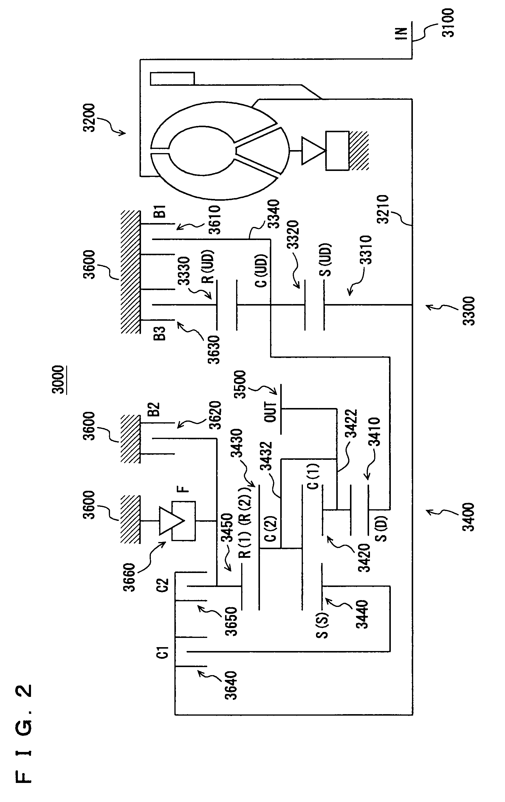 Automatic gear control device