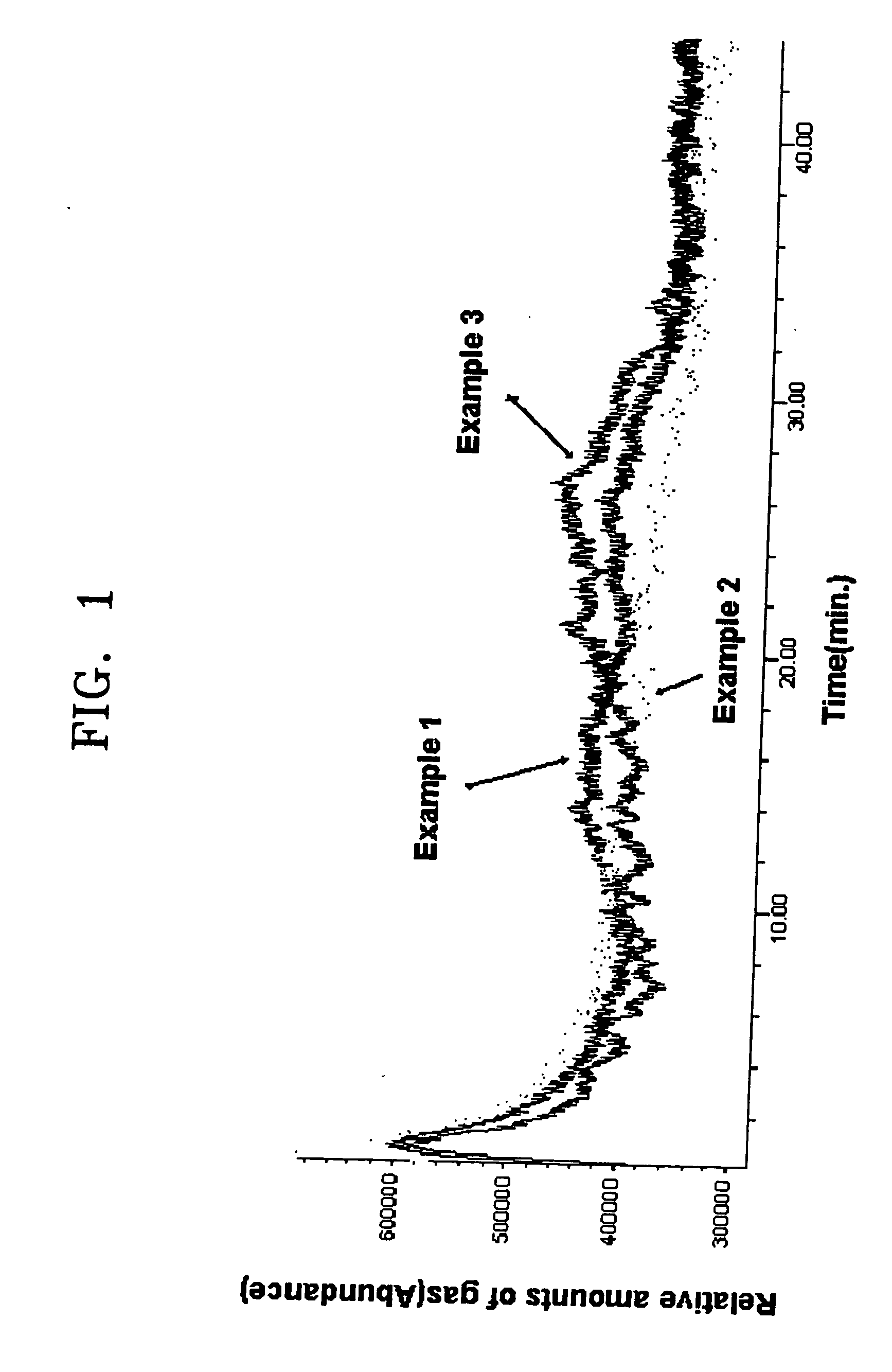 Cathode active material, method of preparing the same, and cathode and lithium battery applying the material
