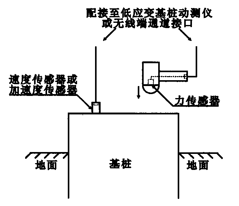 Measuring instrument for foundation pile low strain detection and on-site monitoring system