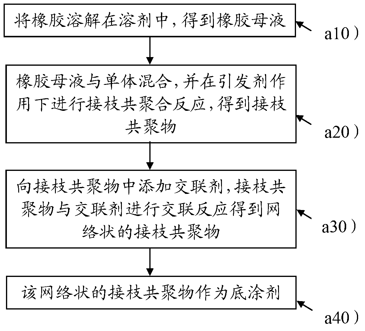 Preparation method for PET-substrate rubber pressure-sensitive adhesive tape and adhesive tape