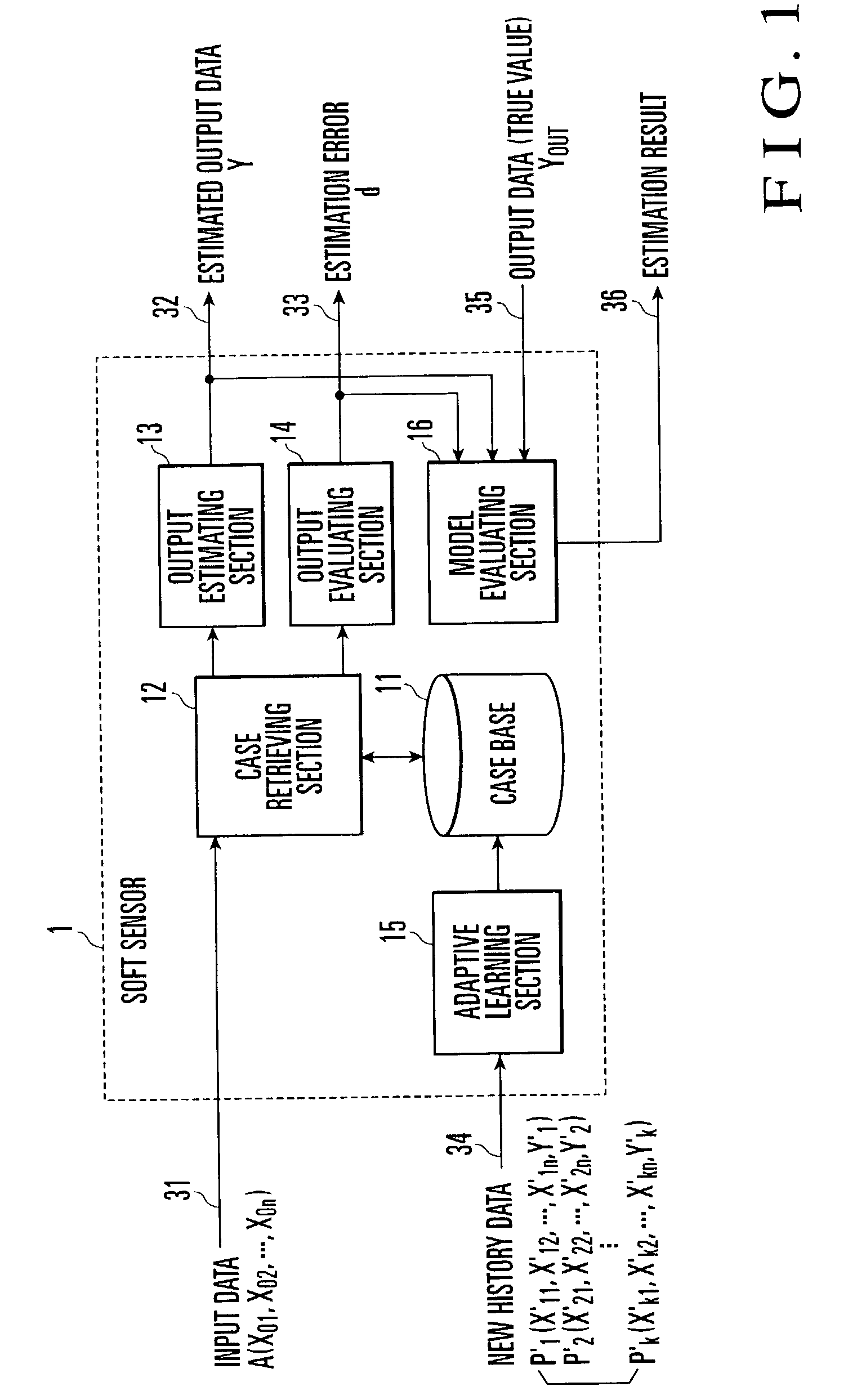 Soft sensor device and device for evaluating the same