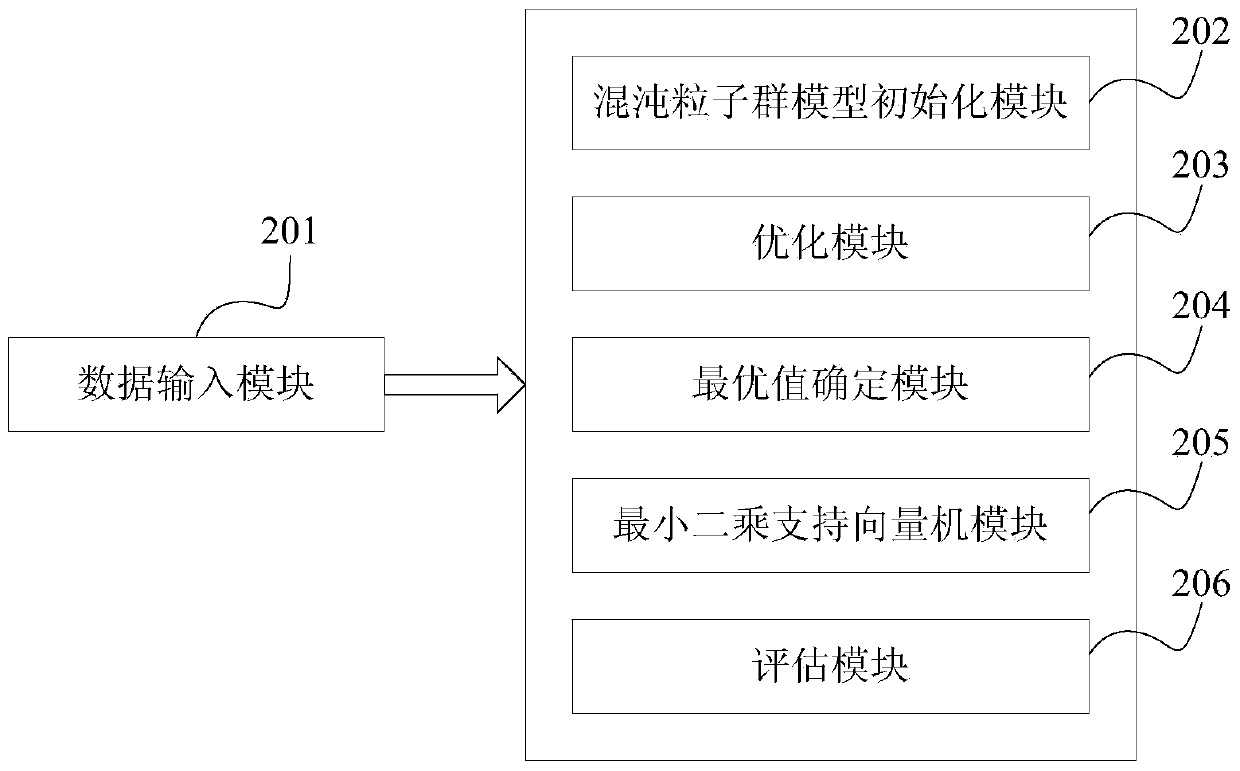Transmission and transformation project construction cost assessment method and device