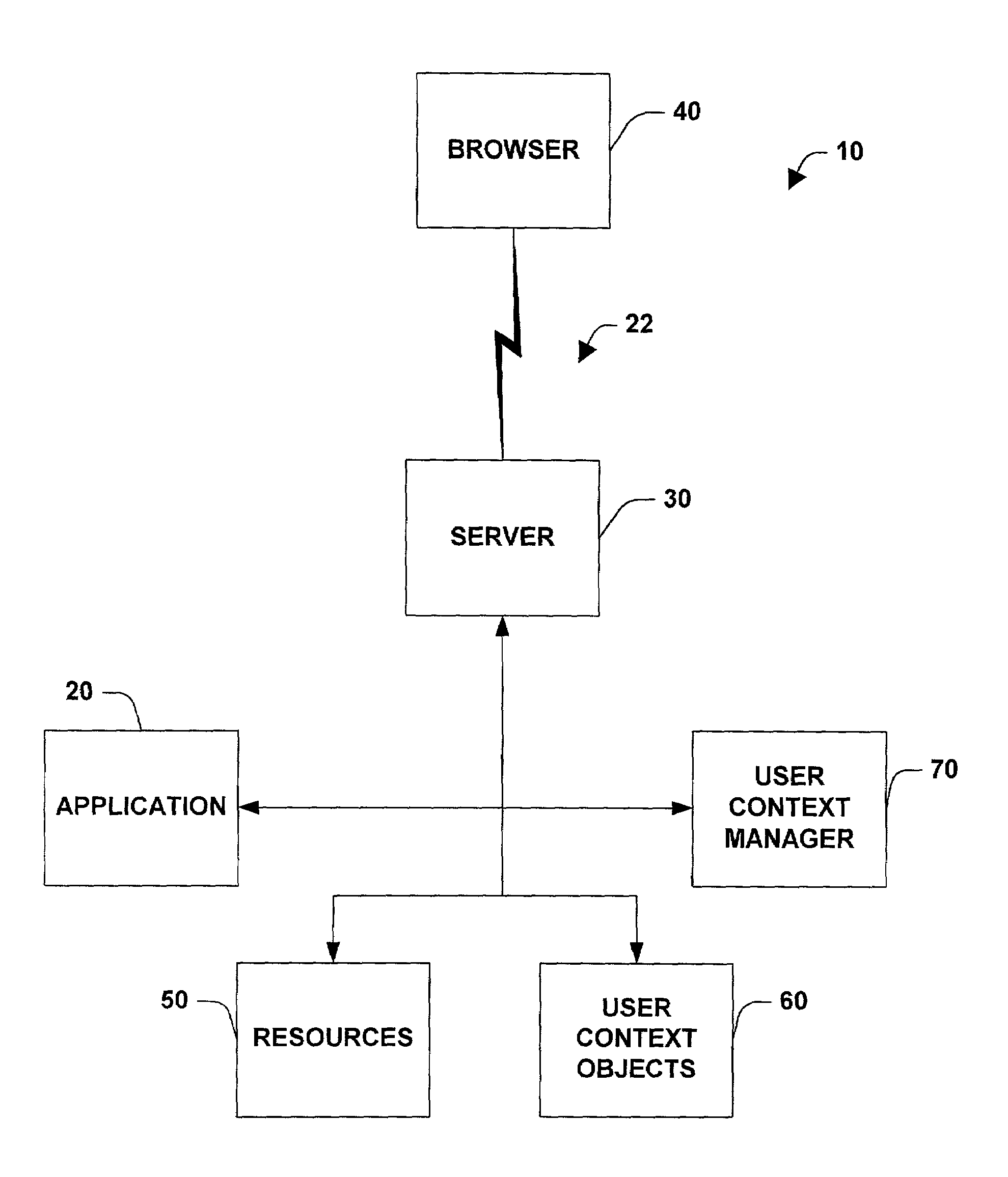 System and method for managing states and user context over stateless protocols