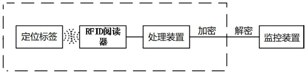 Intelligent grounding wire management system based on RFID technology