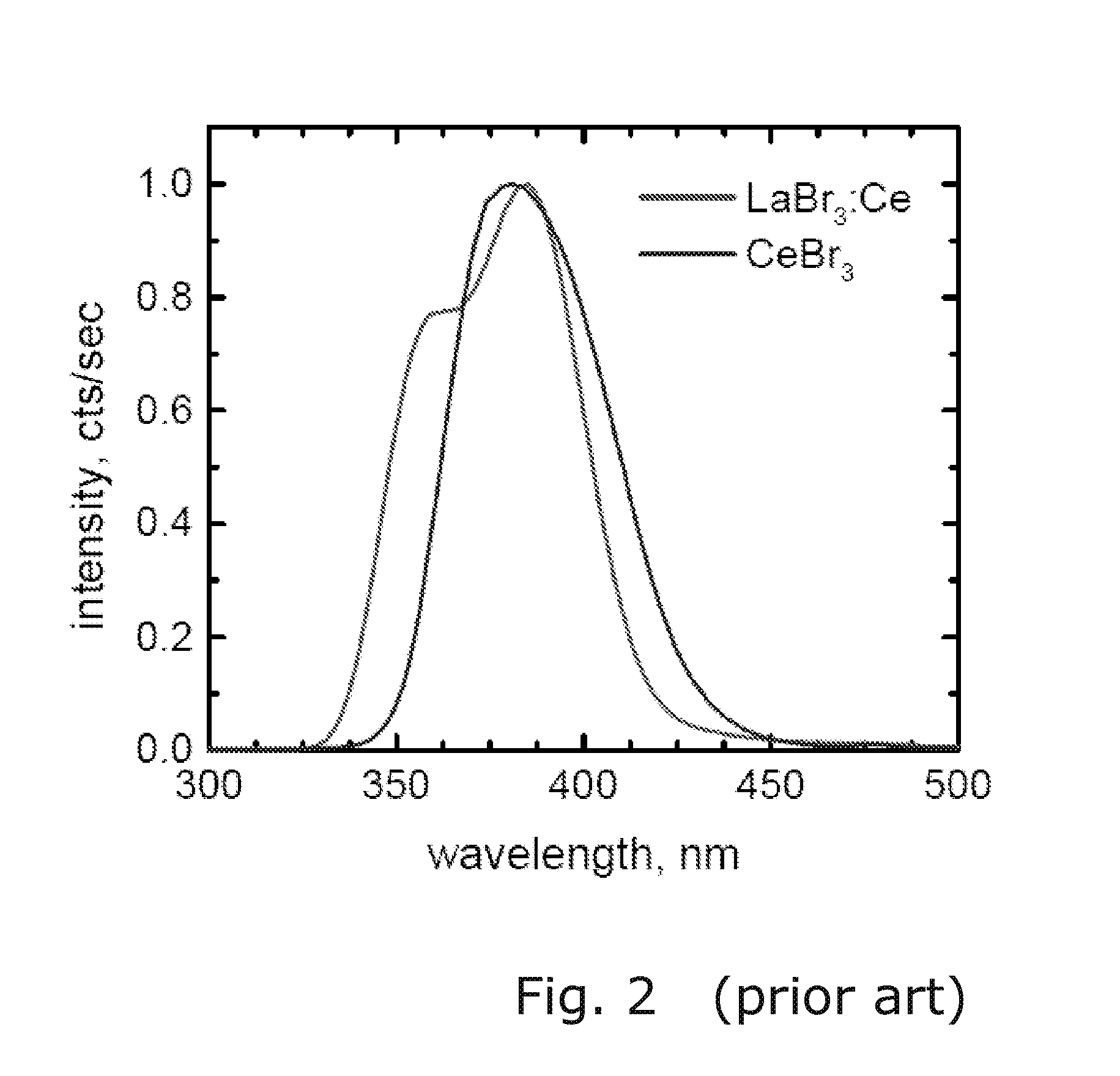 Method, Apparatus, Material, and System of Using a High Gain Avalanche Photodetector Transistor