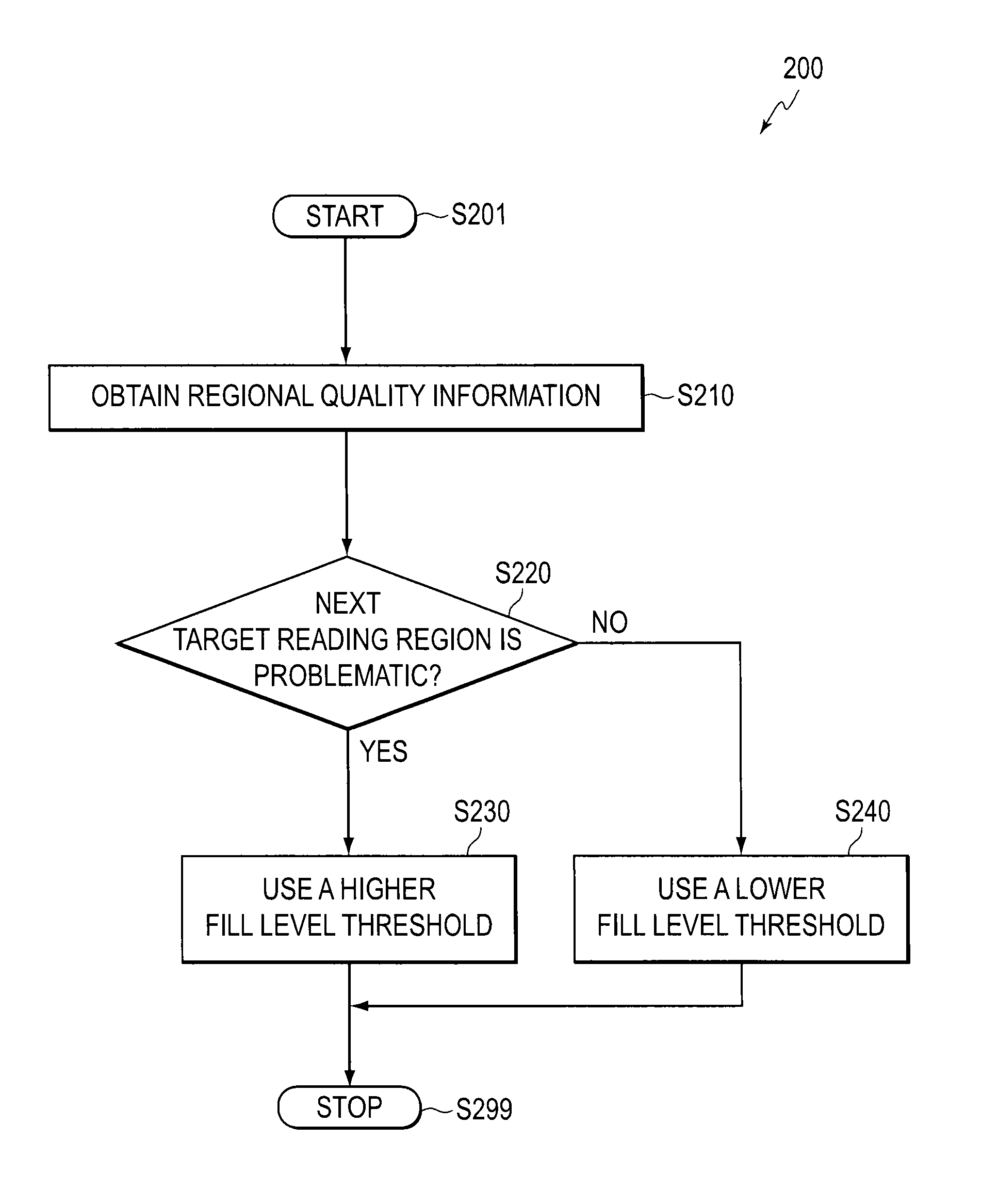 Method and apparatus for reading a storage medium