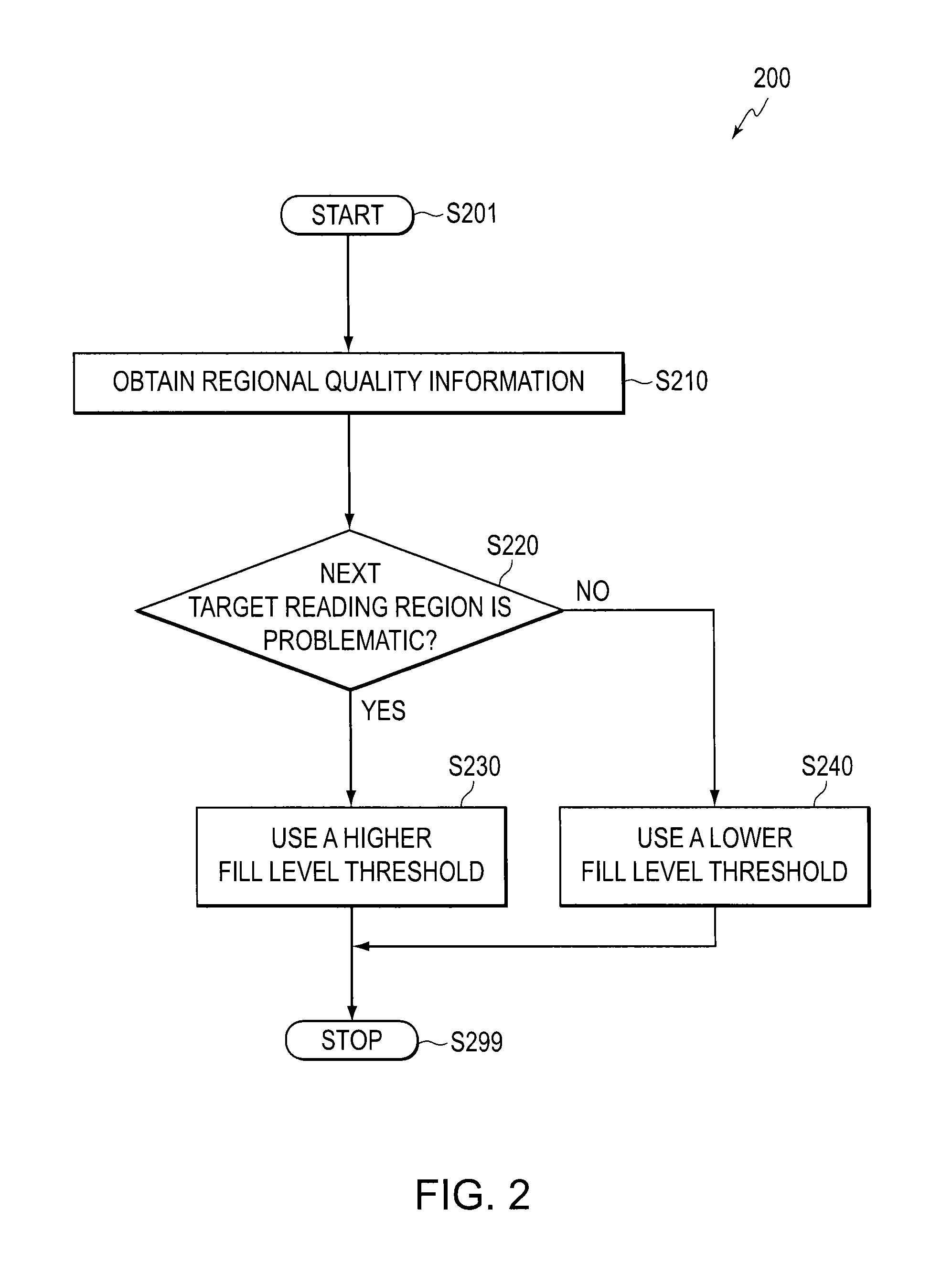 Method and apparatus for reading a storage medium