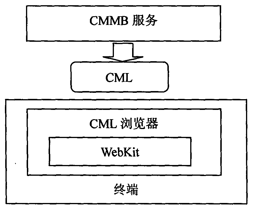 Method for browsing current-mode logic (CML) files on low-end equipment