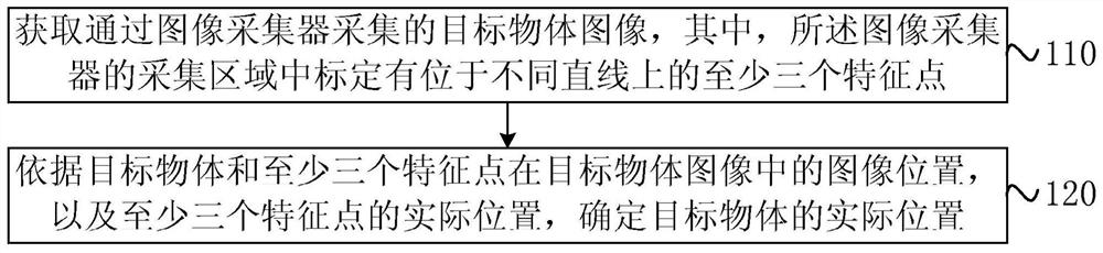 Object motion trajectory recognition method, device, equipment and storage medium