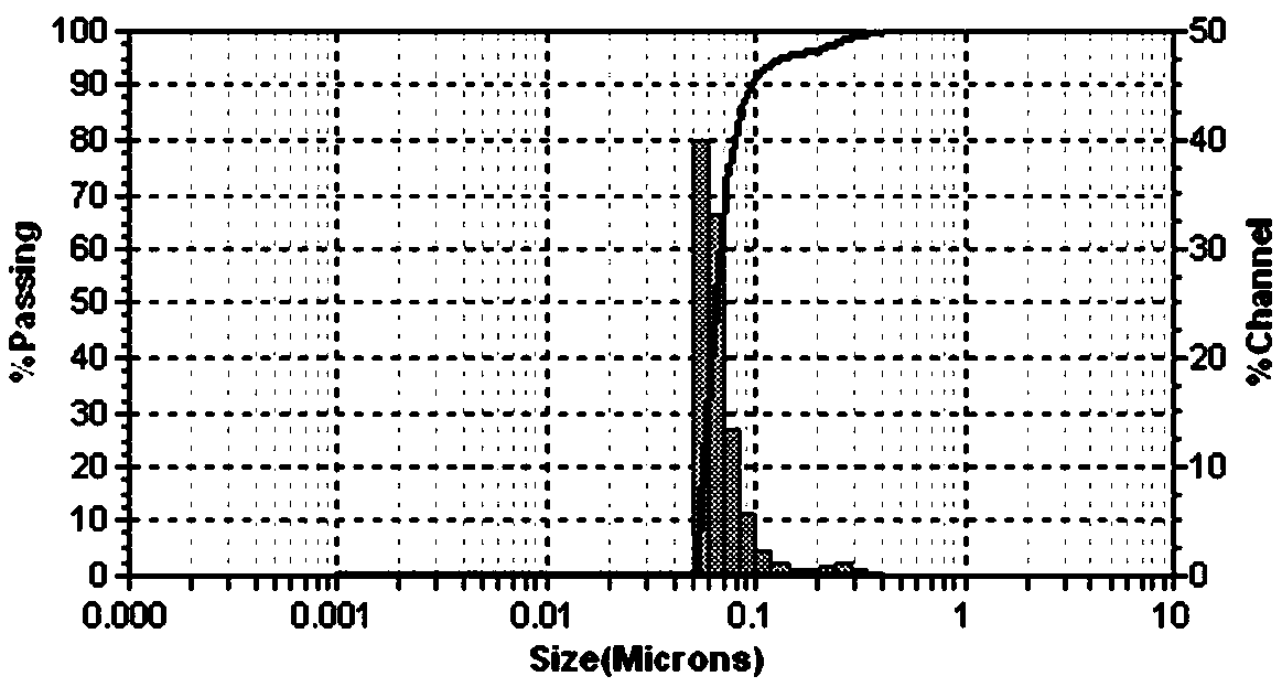 A method for oil well stimulation by combination of gel foam and in-situ microemulsion