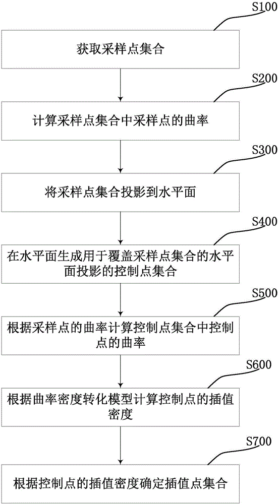 Method for processing boundary filtering data in three-dimensional geological surface model