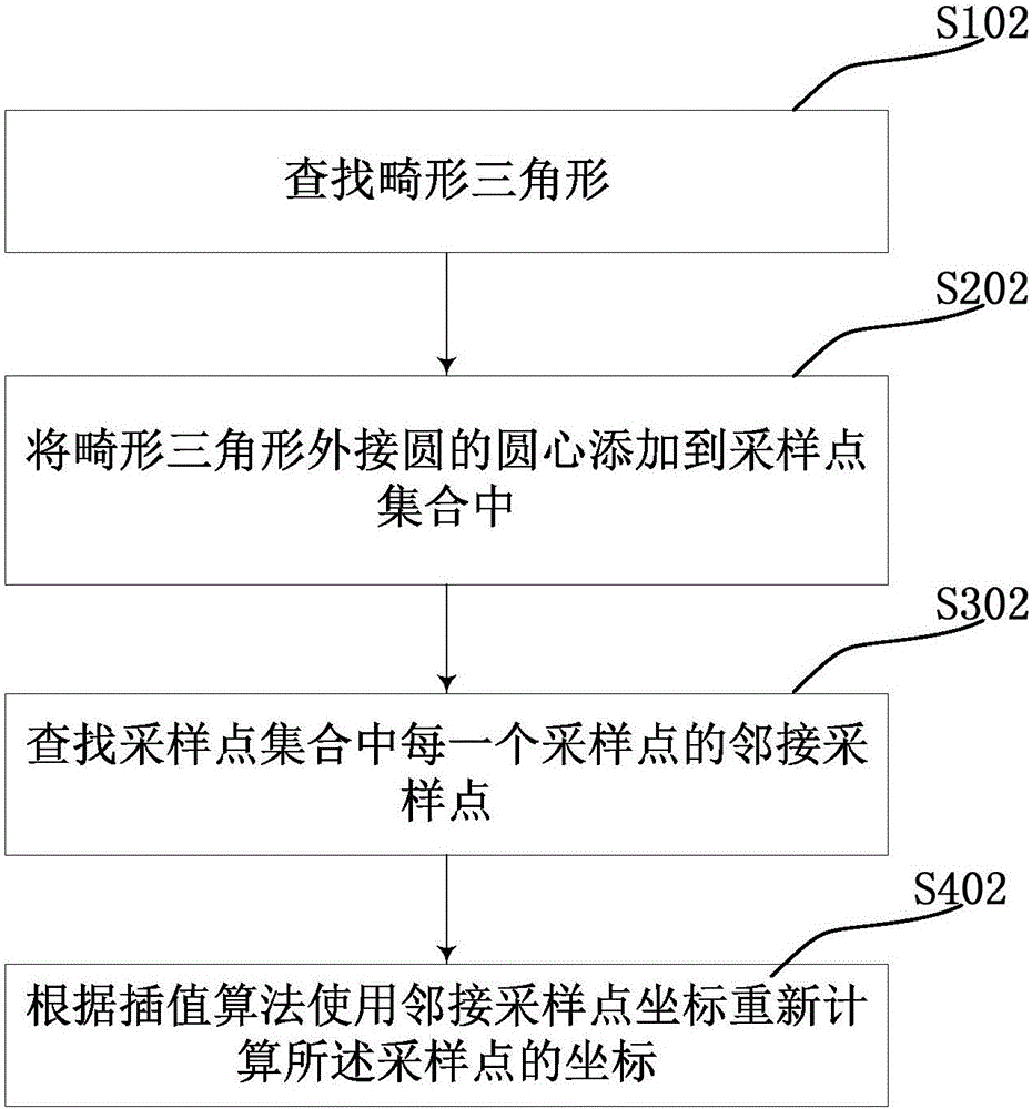 Method for processing boundary filtering data in three-dimensional geological surface model