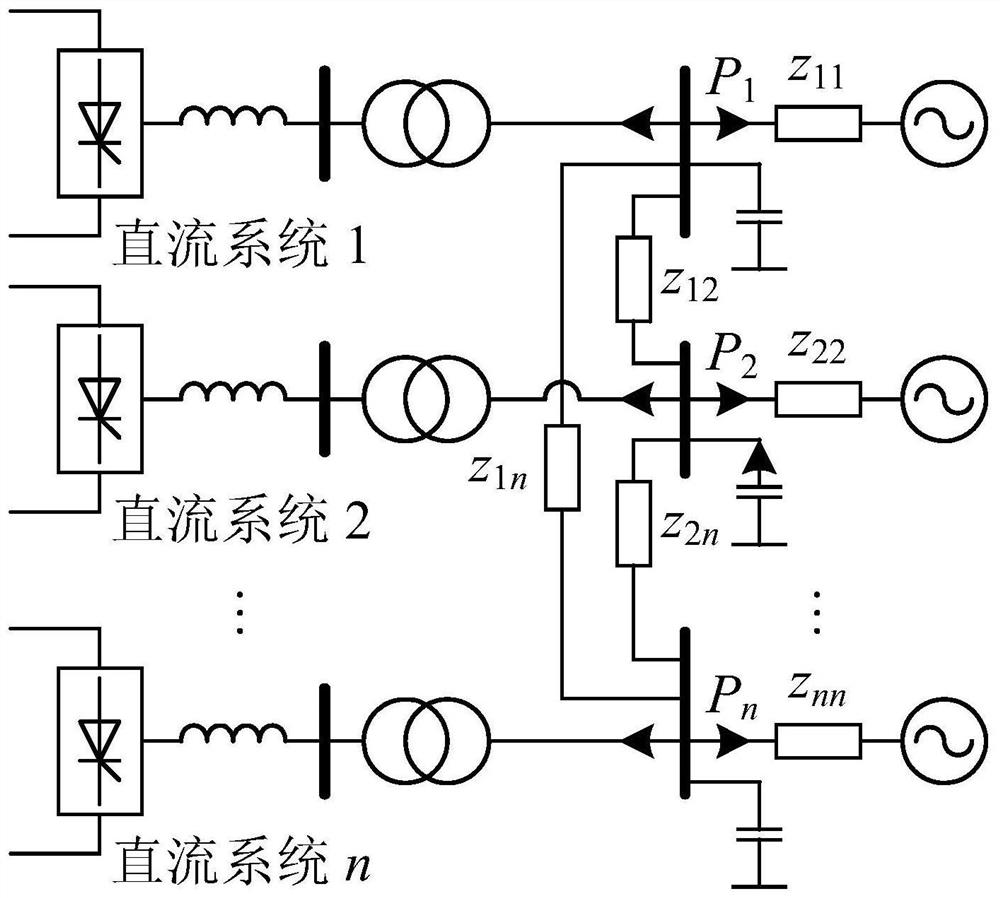 A method for selecting the location of the modulator to improve the strength of the DC multi-feed receiving end power grid