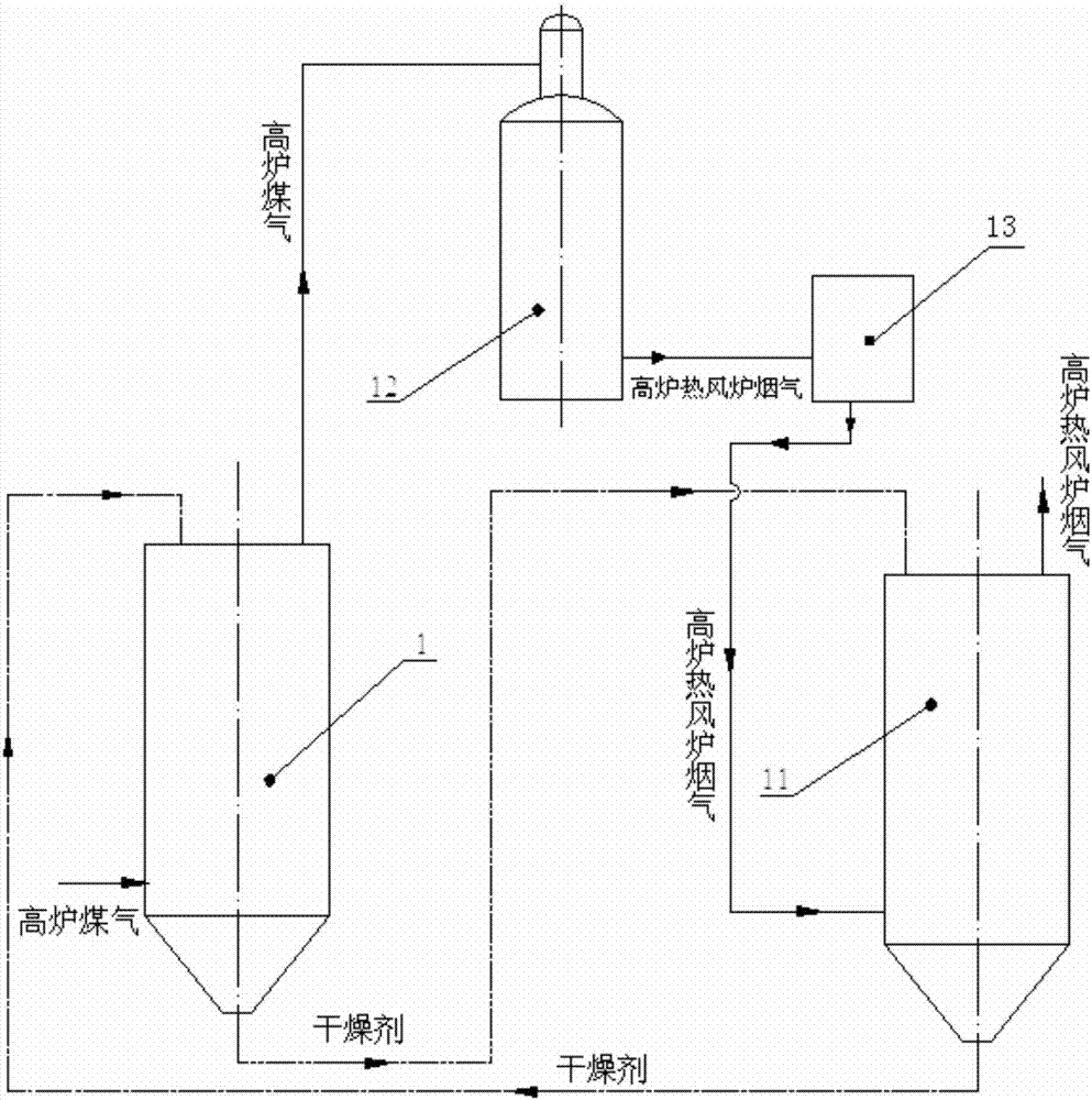 Process system for drying blast furnace gas through smoke waste heat of hot blast stove