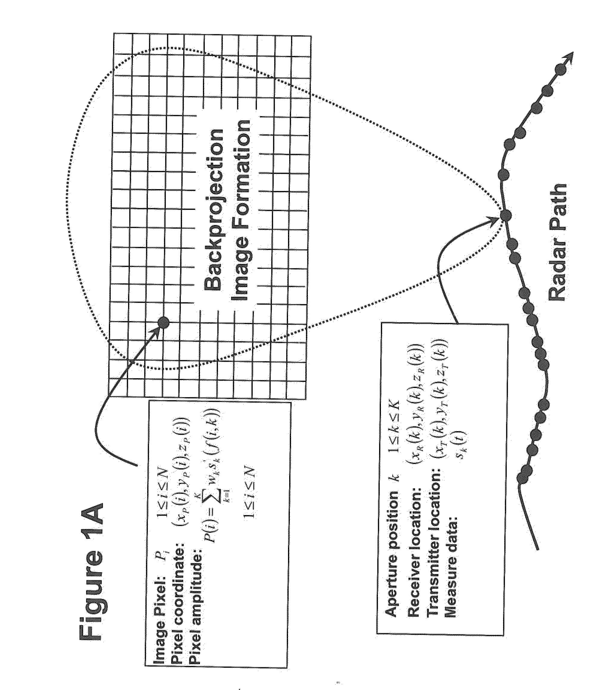 Apparatus and method for sampling and reconstruction of wide bandwidth signals below nyquist rate
