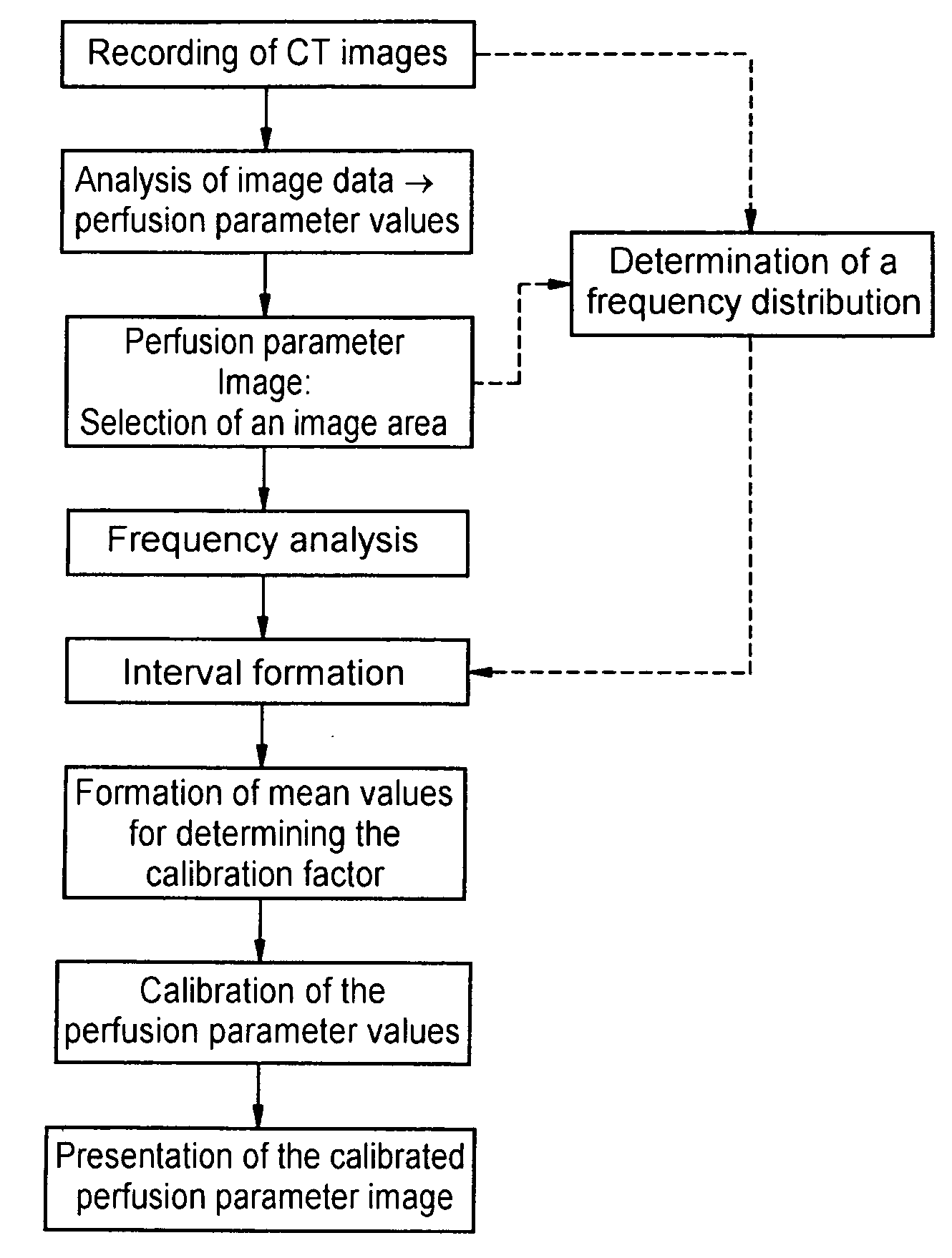Method for automatic calibration of perfusion parameter images