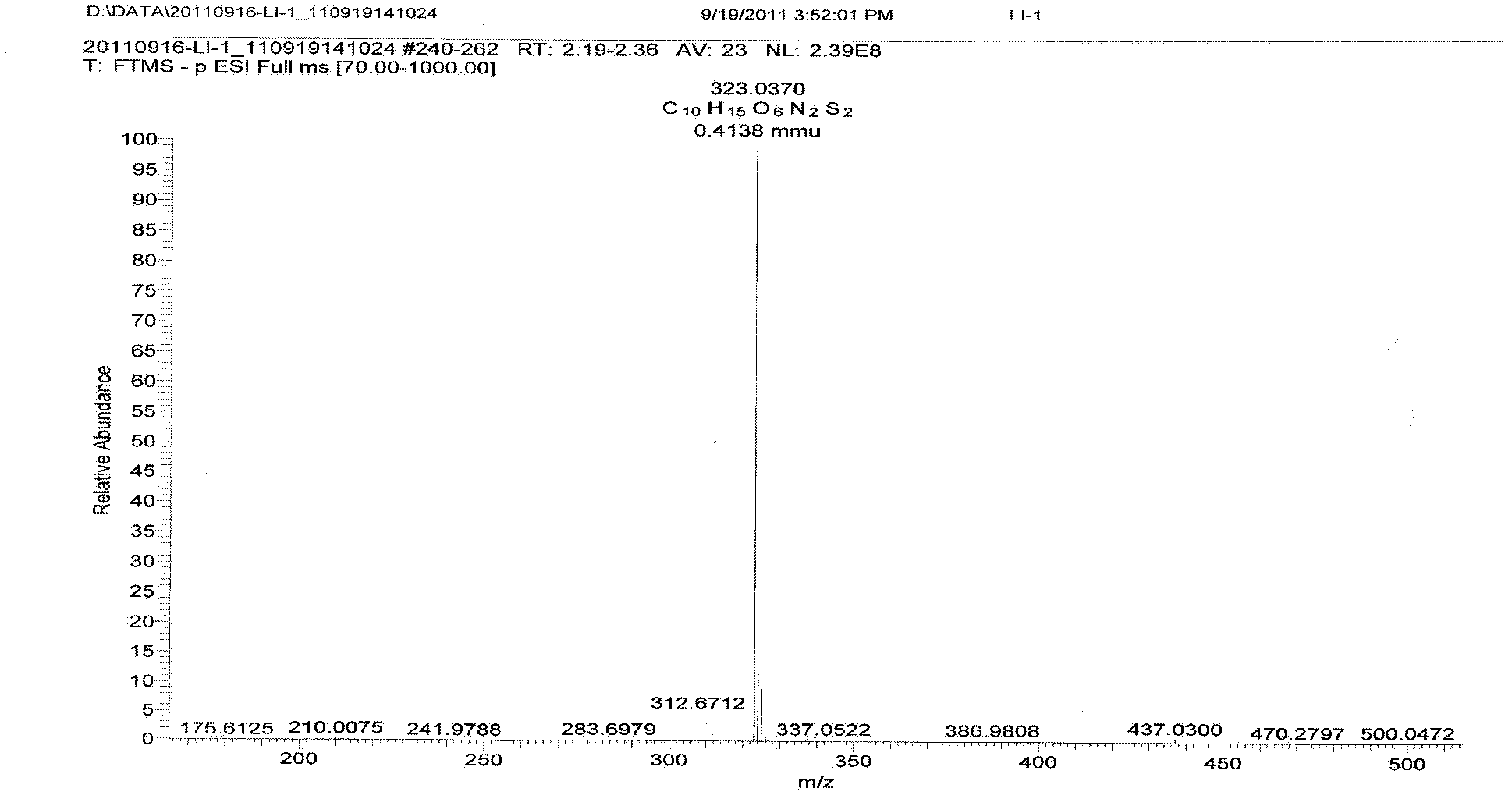 Method for preparing and purifying tiopronin disulphide