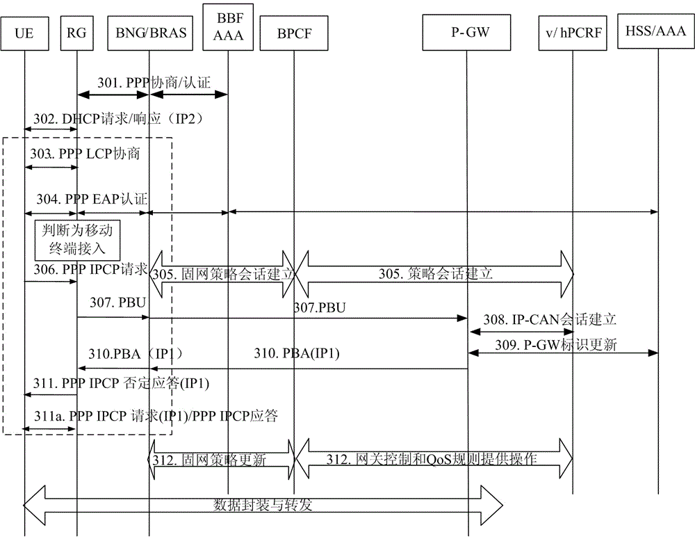 A data routing method and system